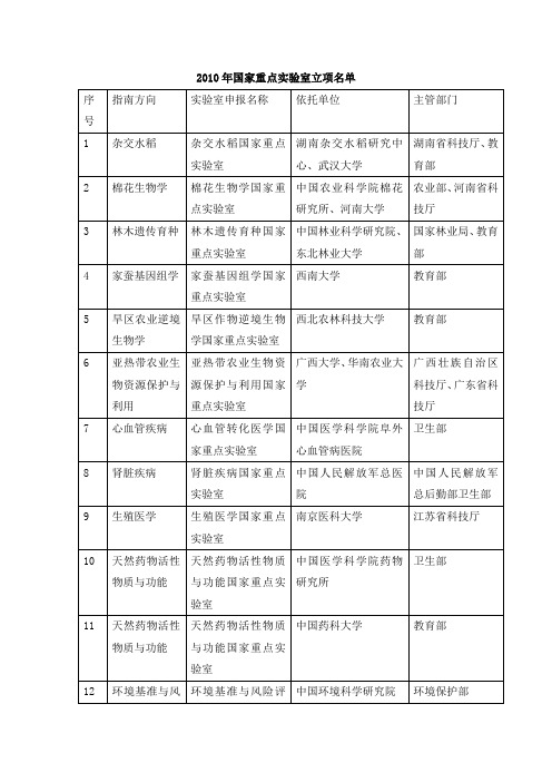 2010年国家重点实验室立项名单