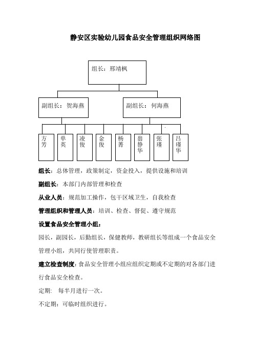 静安区实验幼儿园食品安全管理组织网络图