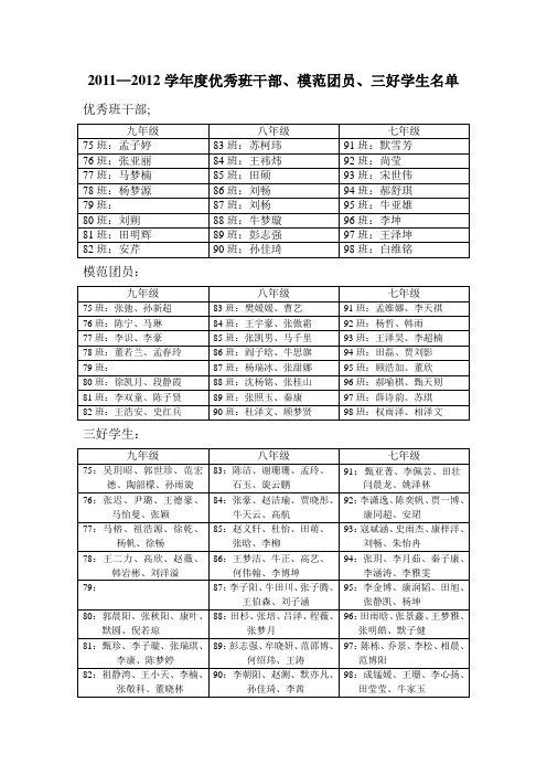 优秀学生名单