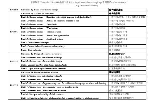 欧洲规范目录(Eurocode 1990~1999)及免费下载地址
