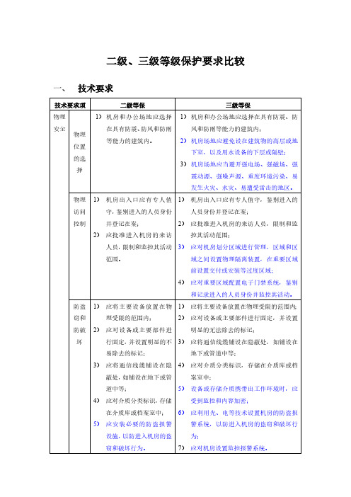 安全等级保护2级和3级等保要求