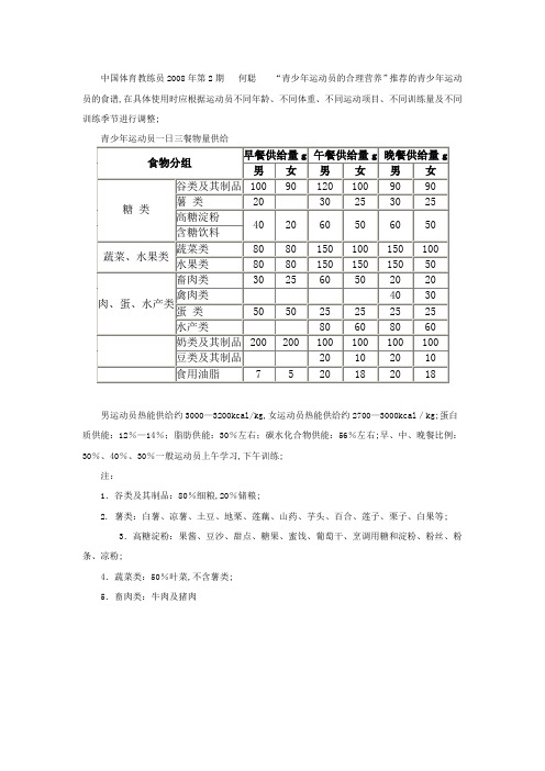 中国体育教练员青少年营养食谱