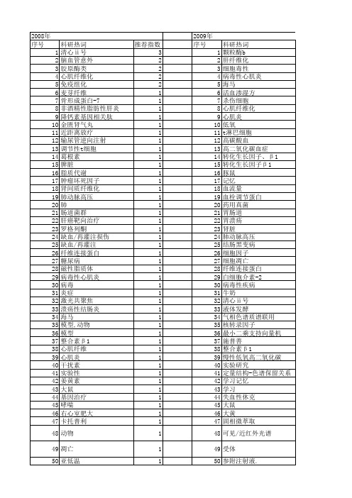 【浙江省自然科学基金】_随机模型检测_期刊发文热词逐年推荐_20140812