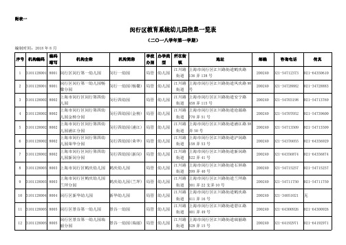 闵行区教育系统幼儿园信息一览表