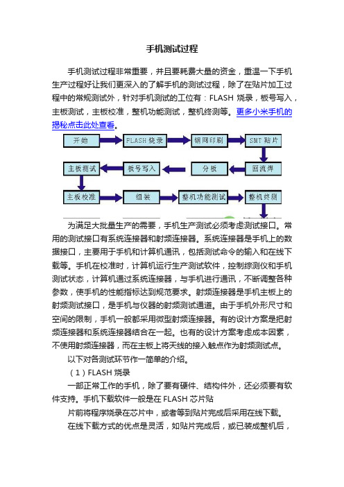 手机测试过程