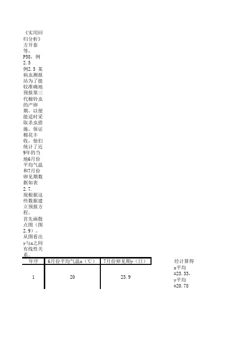 回归分析计算程序及检验