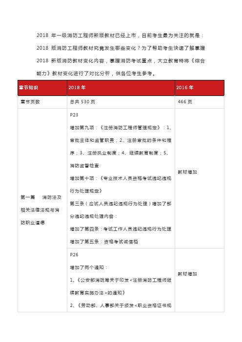 2018一消《综合能力》新教材重要改动对比详解