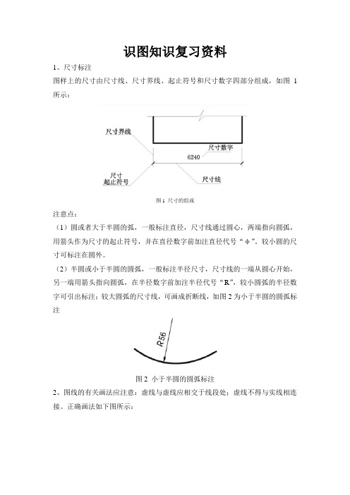 识图知识