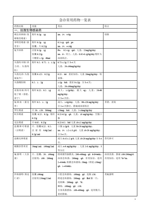 急诊常用药物