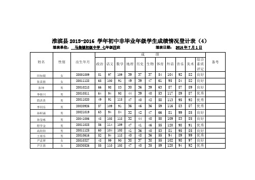 2016年非毕业班七年级四班下期学生成绩册