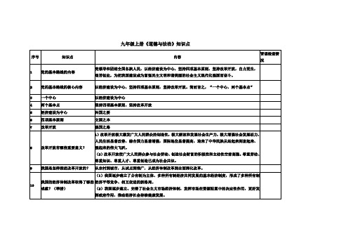 九年级上册《道德与法治》知识点