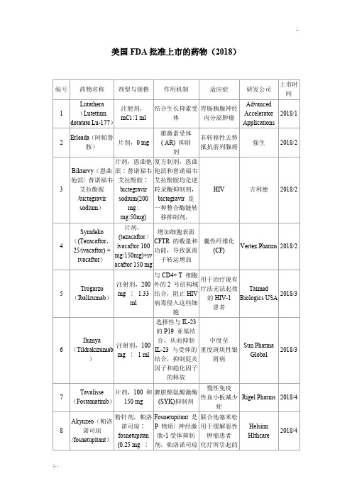 美国FDA批准上市的药物