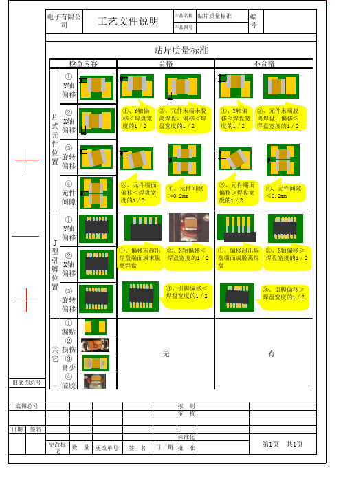 贴片质量标准1