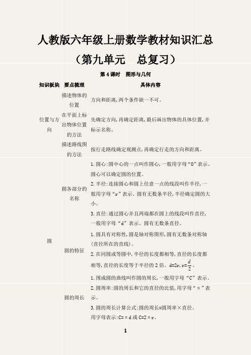 图形与几何教材知识汇总六年级数学上册(人教版)