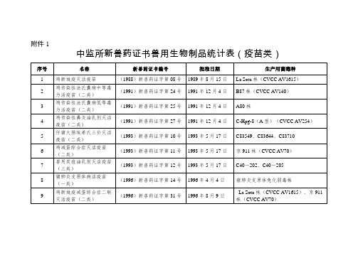 中监所新兽药证书兽用生物制品疫苗类