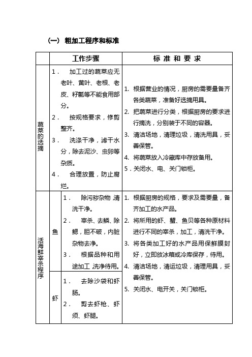 粗加工程序和标准