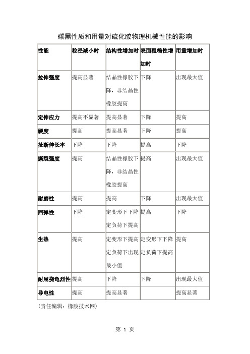 填充补强体系word资料5页