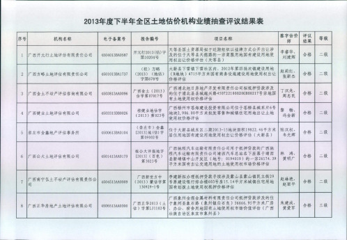 2013年度下半年全区土地估价机构业绩抽查评议结果表