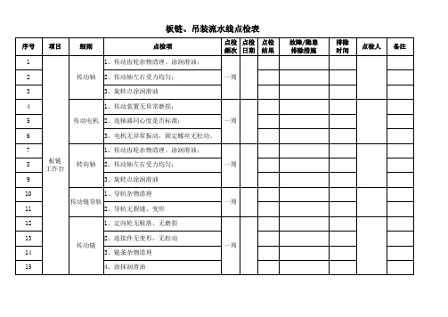 板链吊装流水线点检表