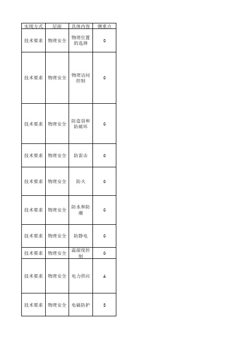 信息系统安全等级保护基本要求(一至四级)