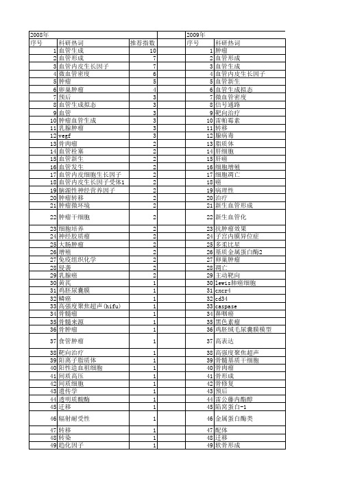 【国家自然科学基金】_肿瘤血管形成_基金支持热词逐年推荐_【万方软件创新助手】_20140731