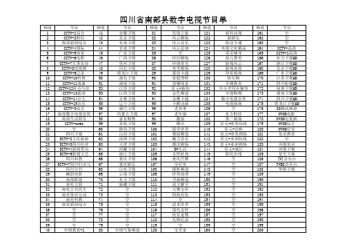 四川省南部县数字电视节目单