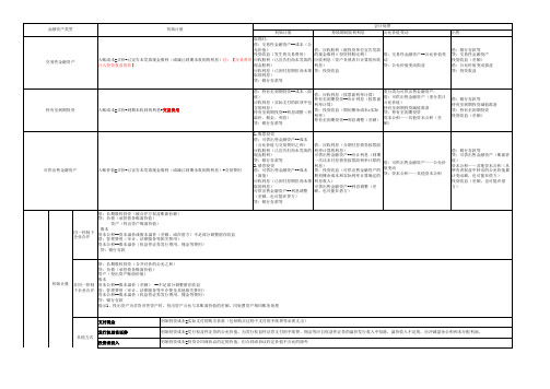 长期股权投资与金融资产总结区分