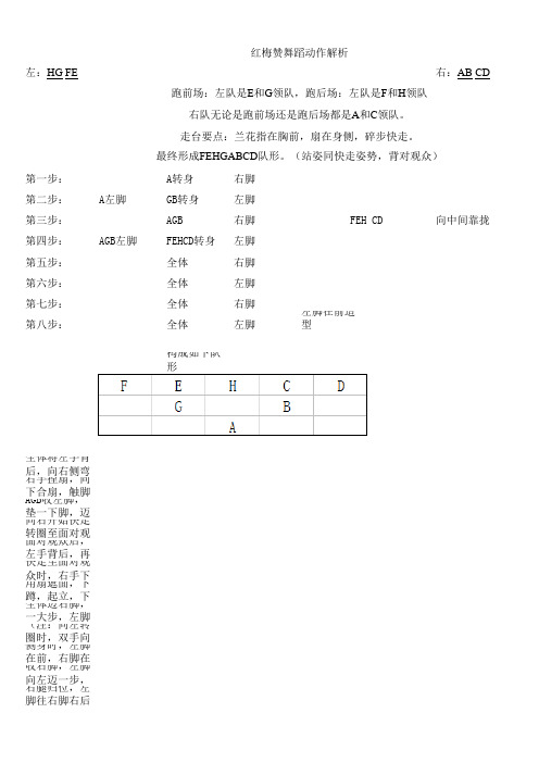 红梅赞舞蹈动作解析