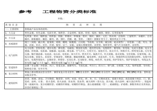 工程物资分类表