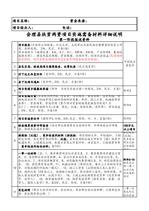 2：项目上报材料详单