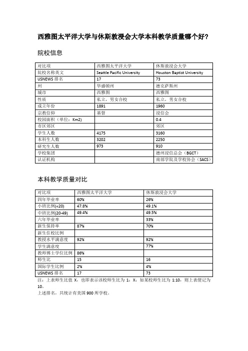 西雅图太平洋大学与休斯敦浸会大学本科教学质量对比