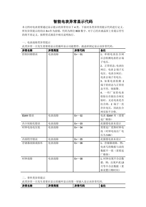 国网错误报警字1