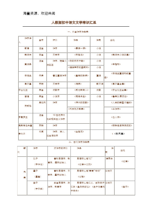 (完整word版)人教版初中语文文学常识汇总,DOC