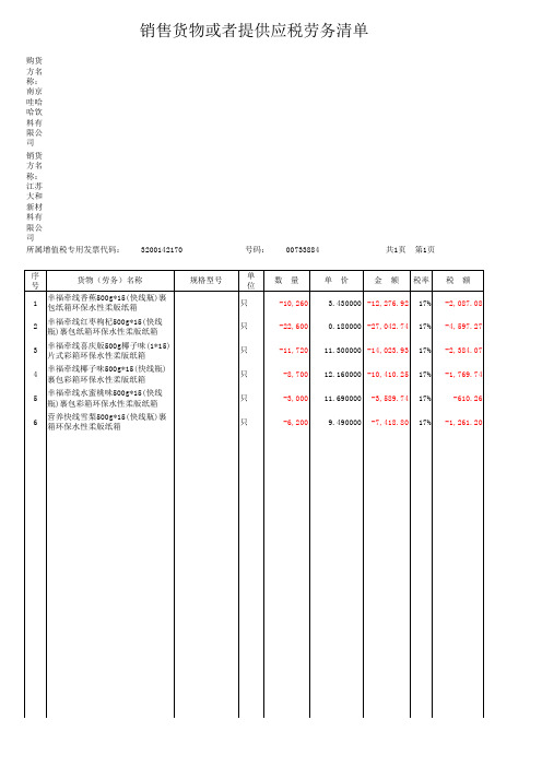 增值税专用发票清单格式.xls