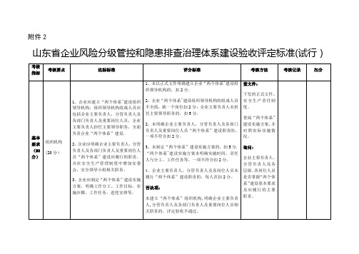 双体系建设标准(最新标准)