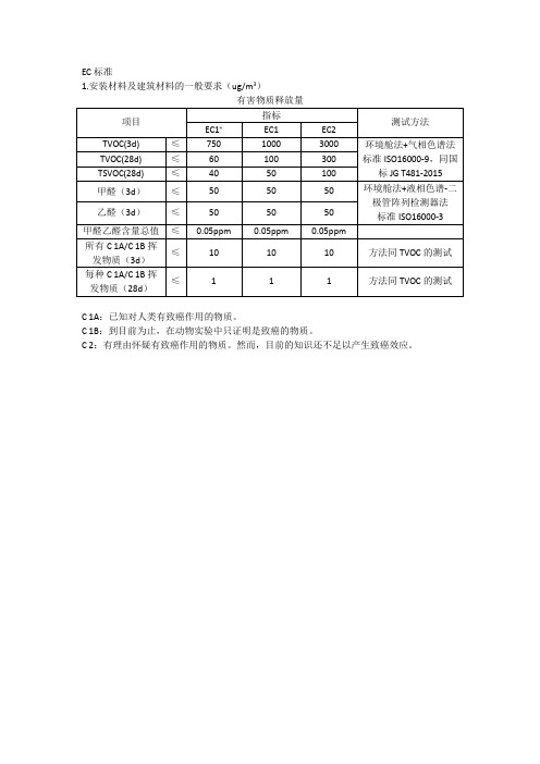 EC1标准测试方法