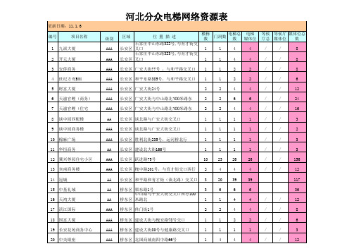 2011.1.6分众电梯框架网络资源表