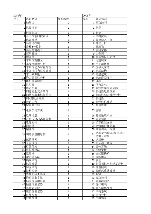 【国家自然科学基金】_结构抗震控制_基金支持热词逐年推荐_【万方软件创新助手】_20140803