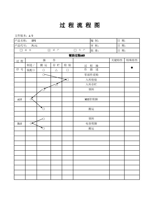 初始流程图- 试产