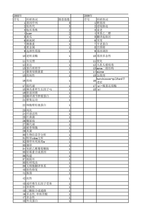 【国家自然科学基金】_翻译产物_基金支持热词逐年推荐_【万方软件创新助手】_20140802