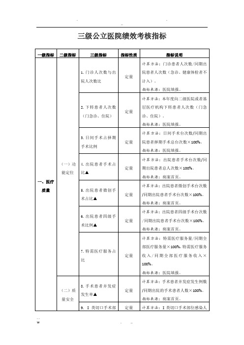 55项绩效考核指标(原版)