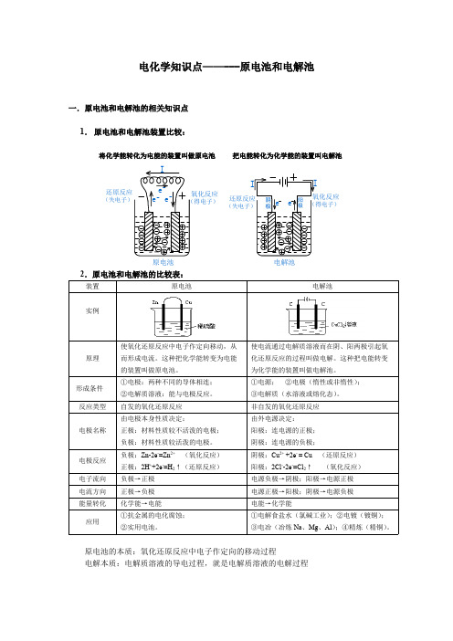 (完整版)电化学知识点——--原电池和电解池,推荐文档