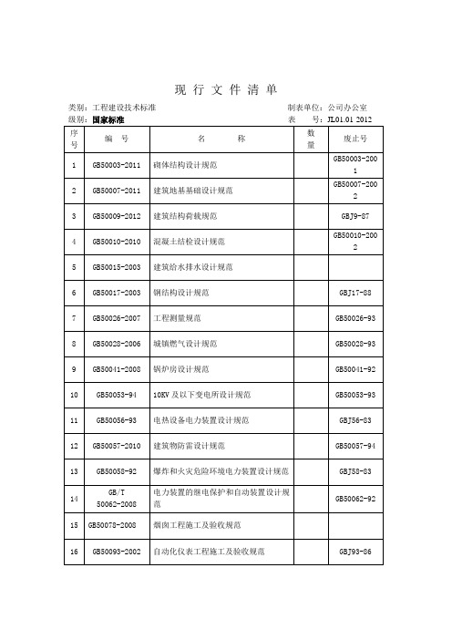 2014建筑规范清单