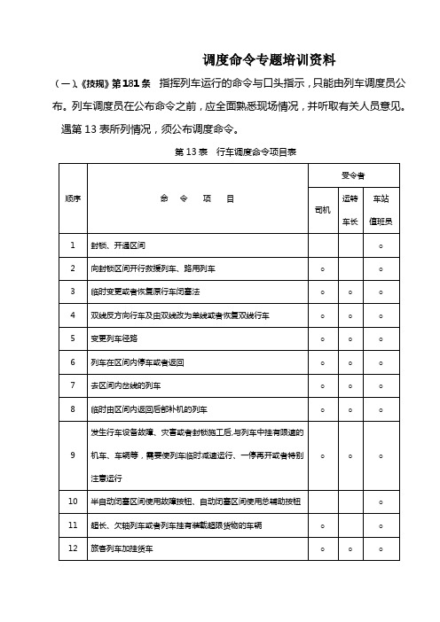 调度命令专题培训资料