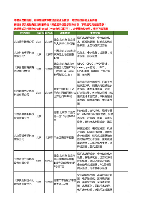 新版全国纯水过滤器工商企业公司商家名录名单联系方式大全28家