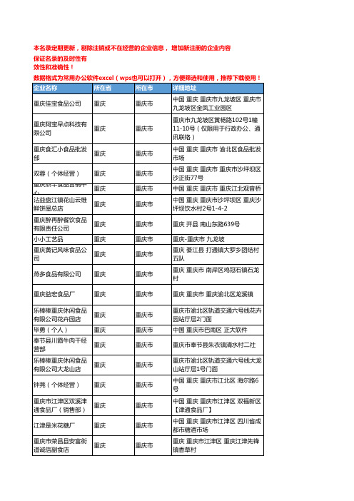 2020新版重庆重庆市零食企业公司名录名单黄页联系方式大全351家