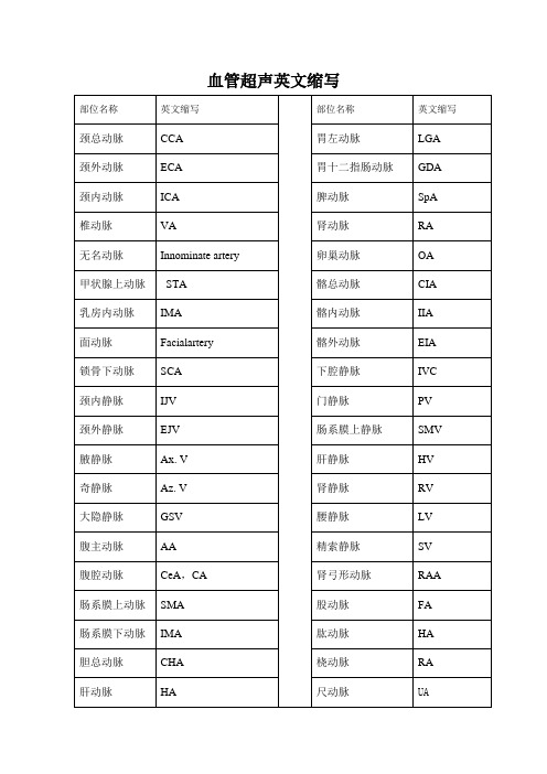 常用超声术语缩写