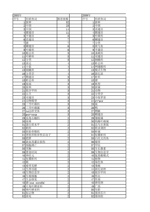 【国家自然科学基金】_模式动物_基金支持热词逐年推荐_【万方软件创新助手】_20140801