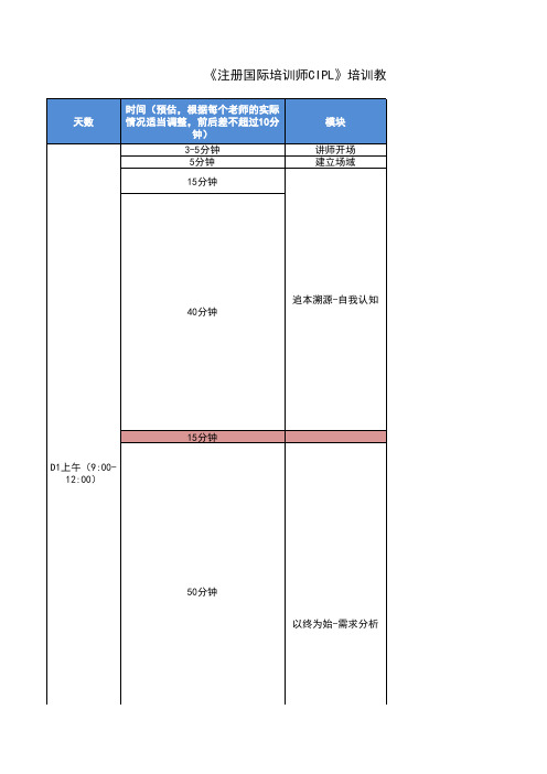 《注册国际培训师CIPL》培训教学设计(2020版)