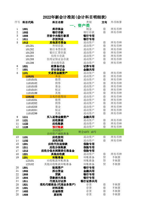 会计科目表